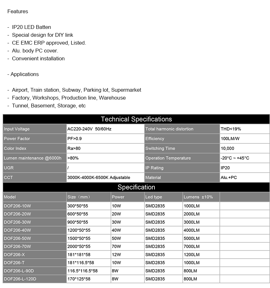 DOF206参数.jpg
